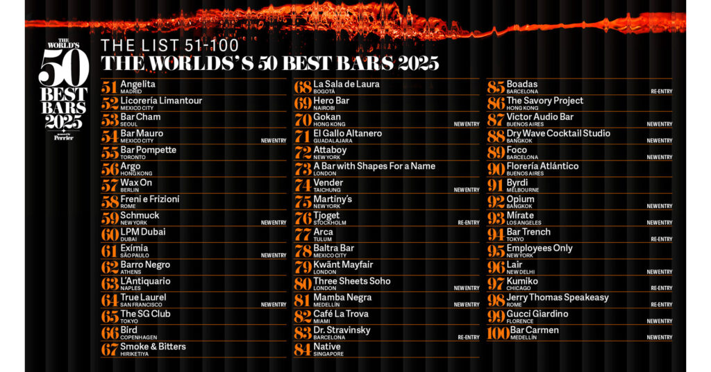 tw50bb2025 results infographic.jpg
