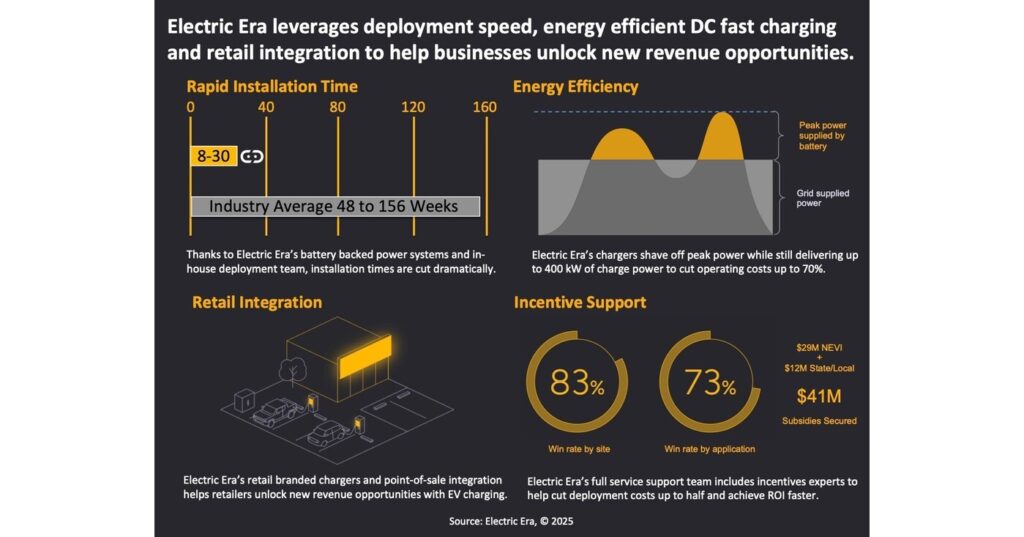 electric era loves infographic final.jpg