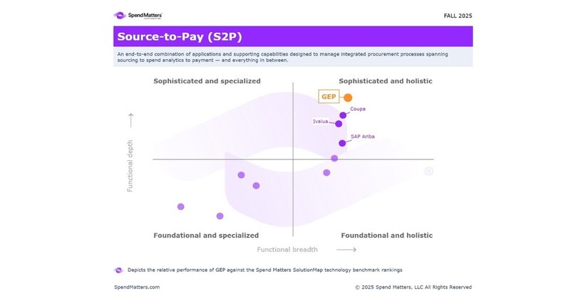 GEP PROCUREMENT SOFTWARE AGAIN SECURES THE LEADER SPOT IN SPEND MATTERS' FALL 2025 SOLUTIONMAP, TOPPING 15 CATEGORIES, INCLUDING SOURCE-TO-PAY (S2P) AND SOURCE-TO-CONTRACT (S2C) SUITES gep source to pay.jpg