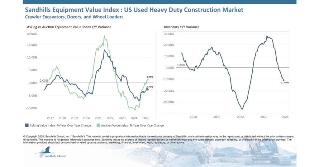 sandhills global market report sept2025.jpg